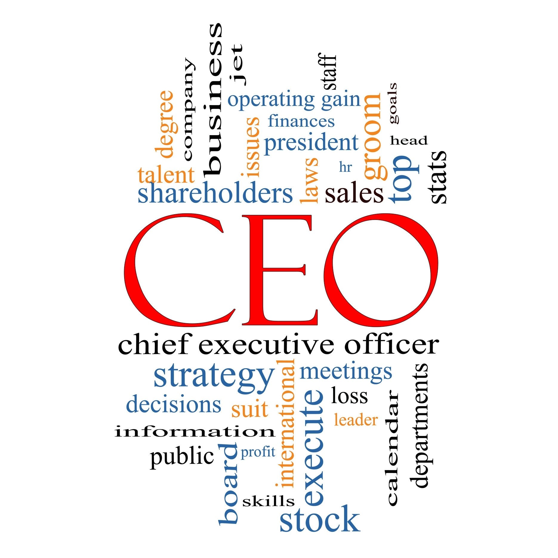Executive Mental Training